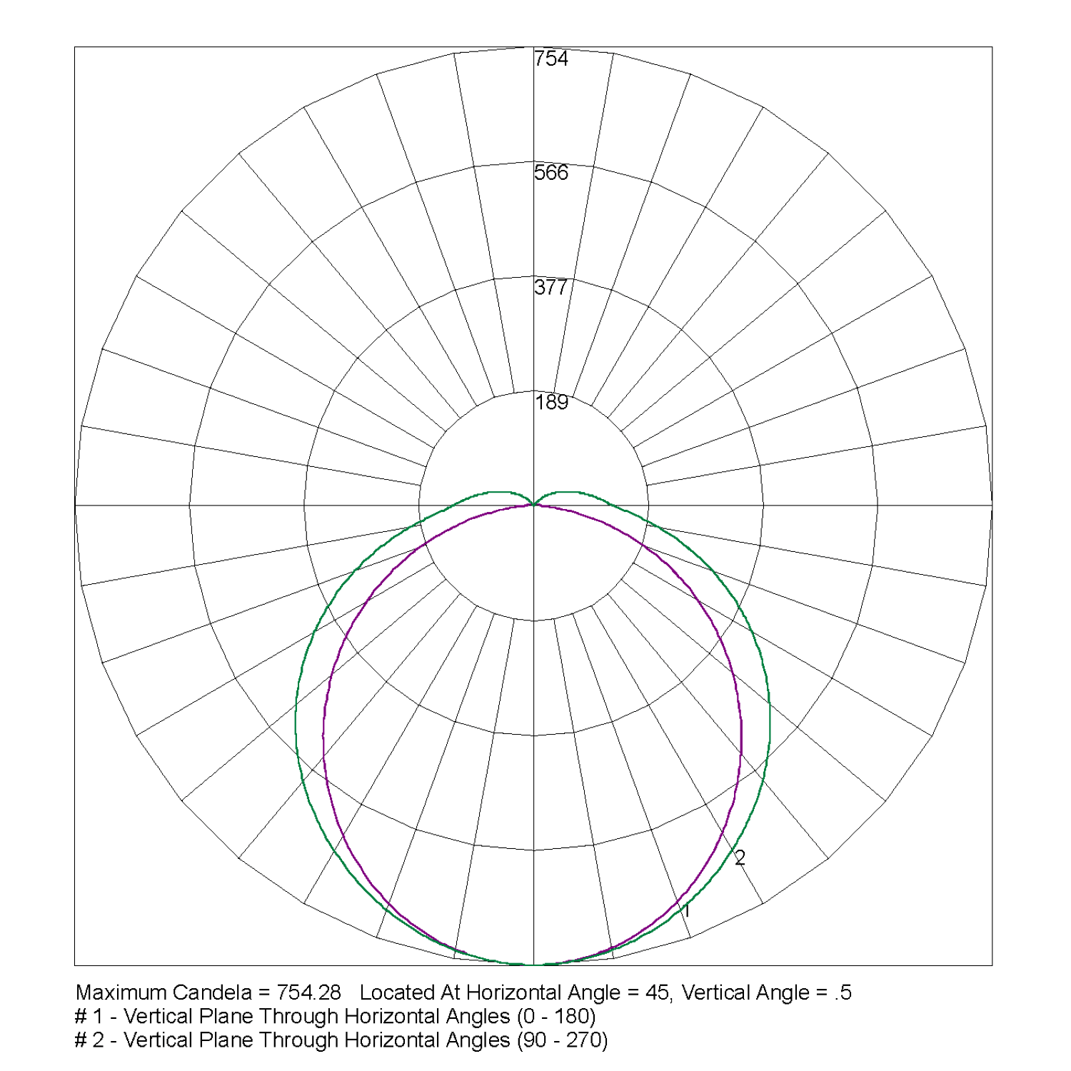 ARGOPLUS-1200-19W-4000K-IESR-G-AU-PTB Polar Curve