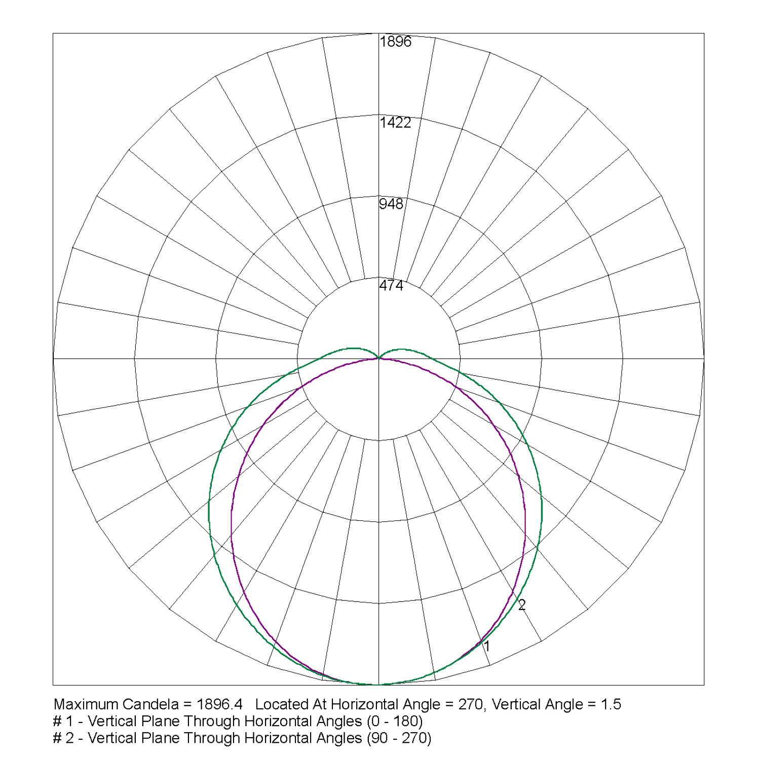 ARGOPLUS-1500-47W-4000K-IESR-G-AU-PTB Polar Curve