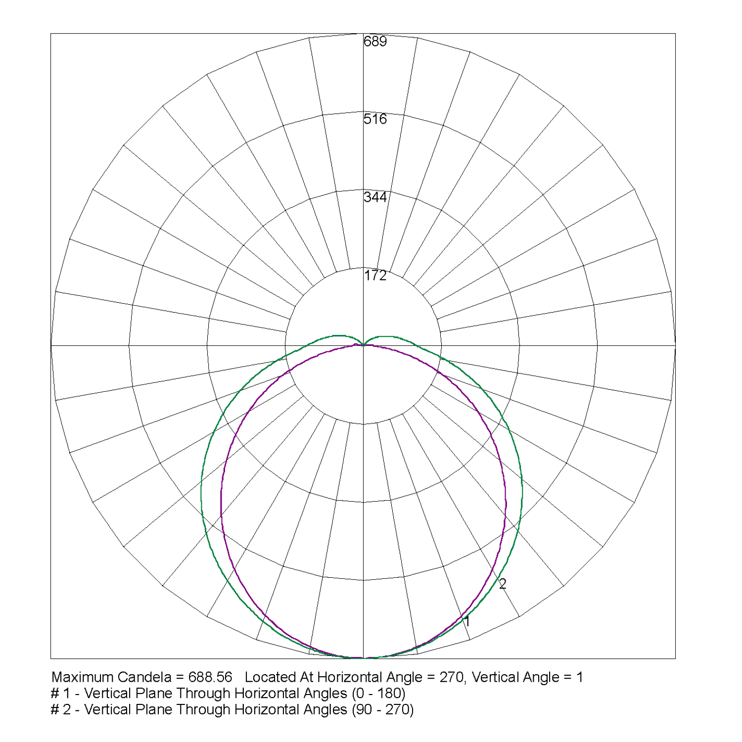 ARGOPLUS-600-17W-4000K-IESR-G-AU-PTB Polar Curve