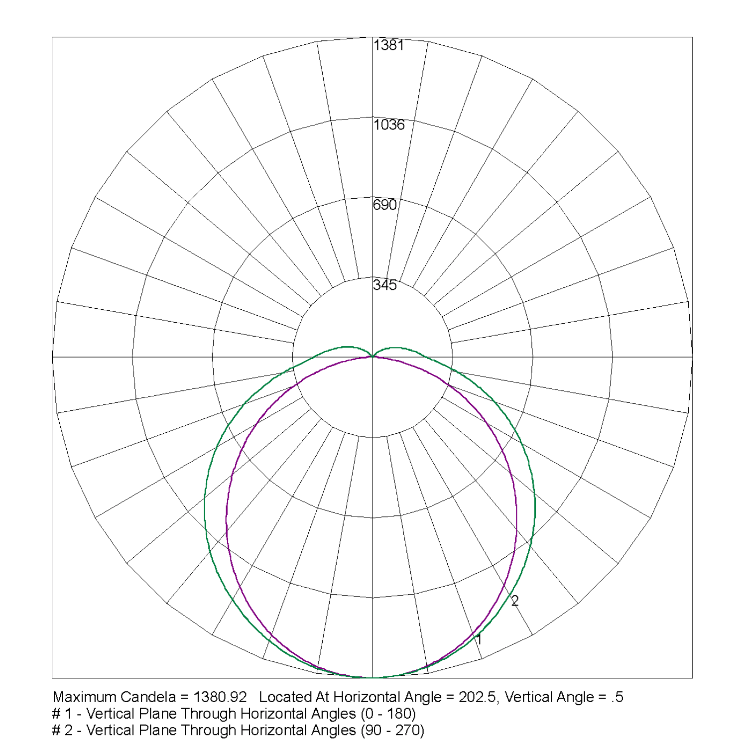 ARGOPRO-1200-31W-IESR-G-AU-PTB Polar Curve