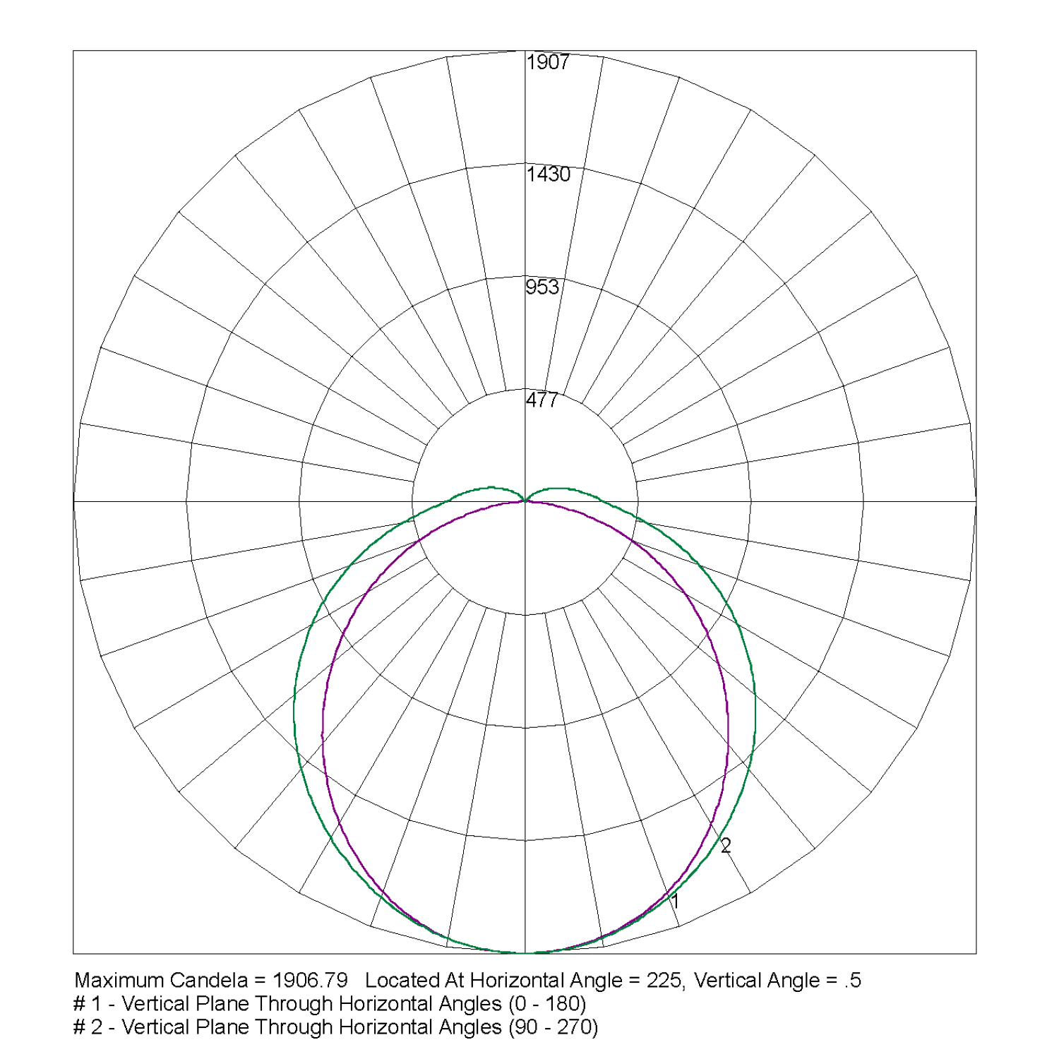 ARGOPRO1500-43W-IESR-G-AU-PTB Polar Curve