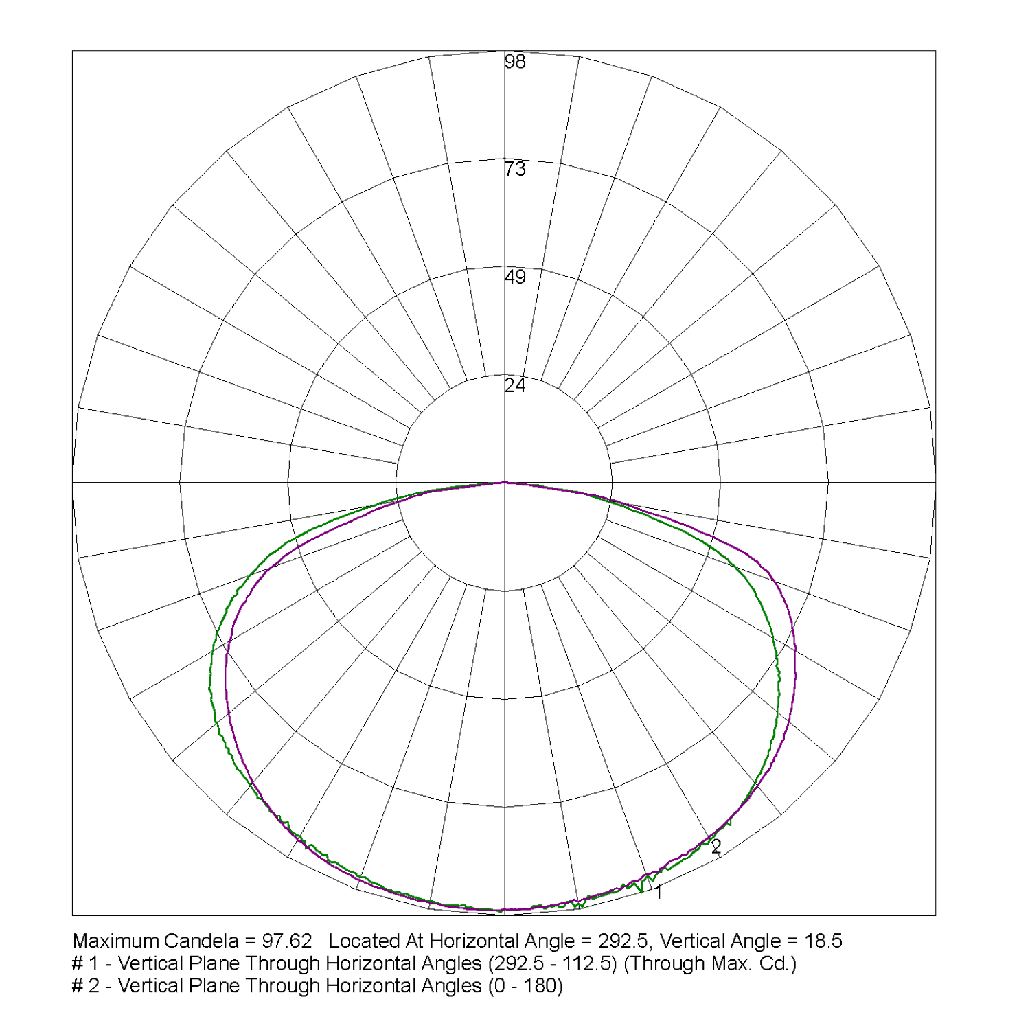 CLIFE-PRO-SMC-EM-IESR-UK-PTB Polar Curve
