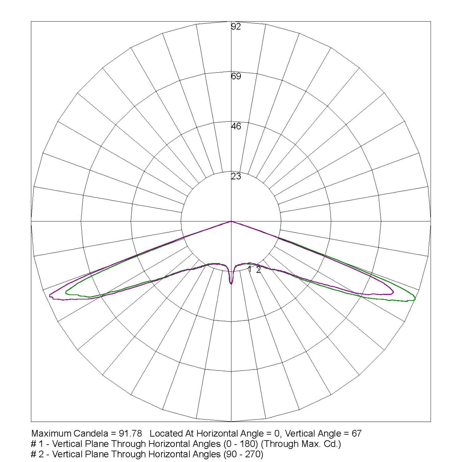 CLIFE-RECSP(Area-lens)-EM-IESR-UK-PTB Polar Curve