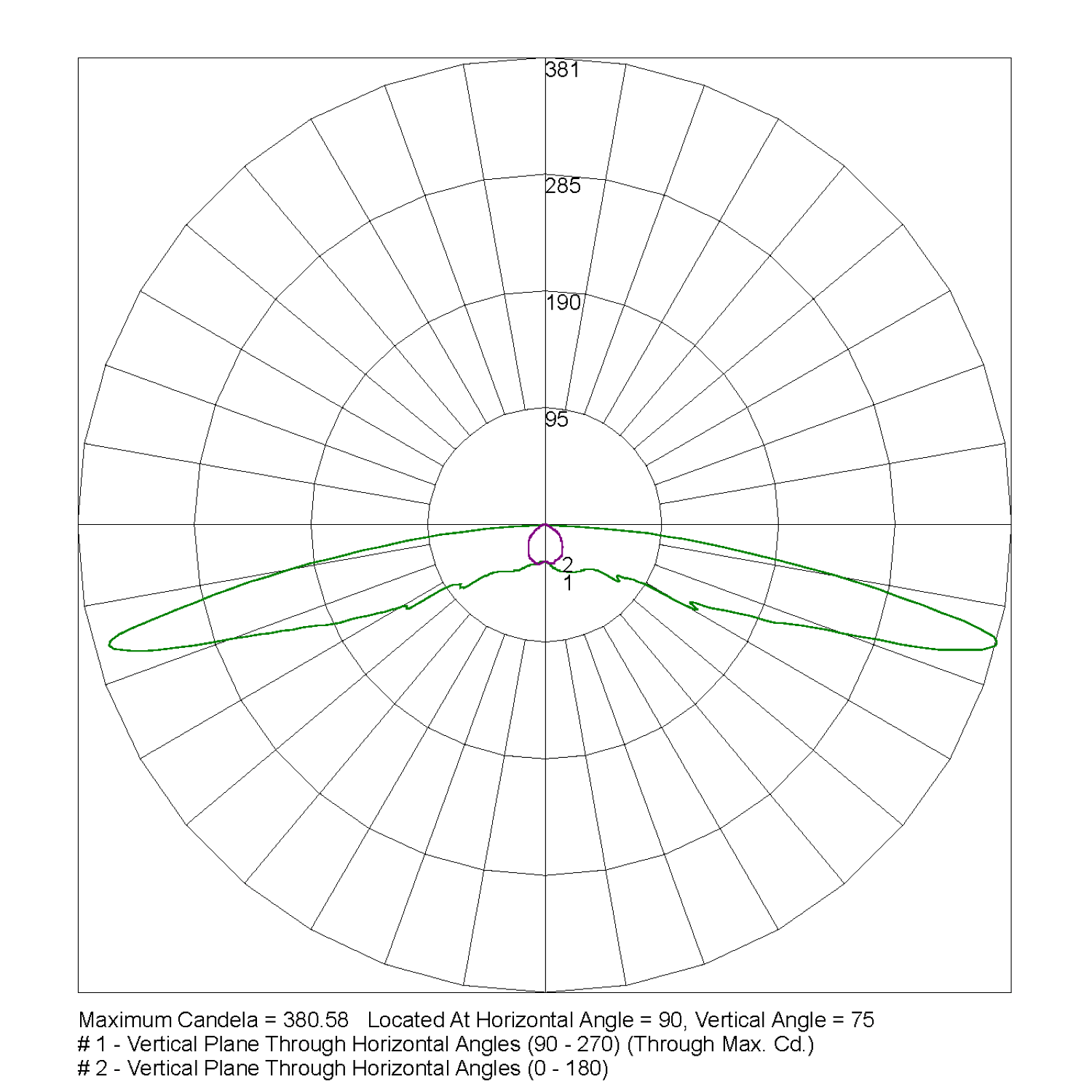 CLIFE-RECSP(Corridor-lens)-EM-IESR-UK-PTB Polar Curve