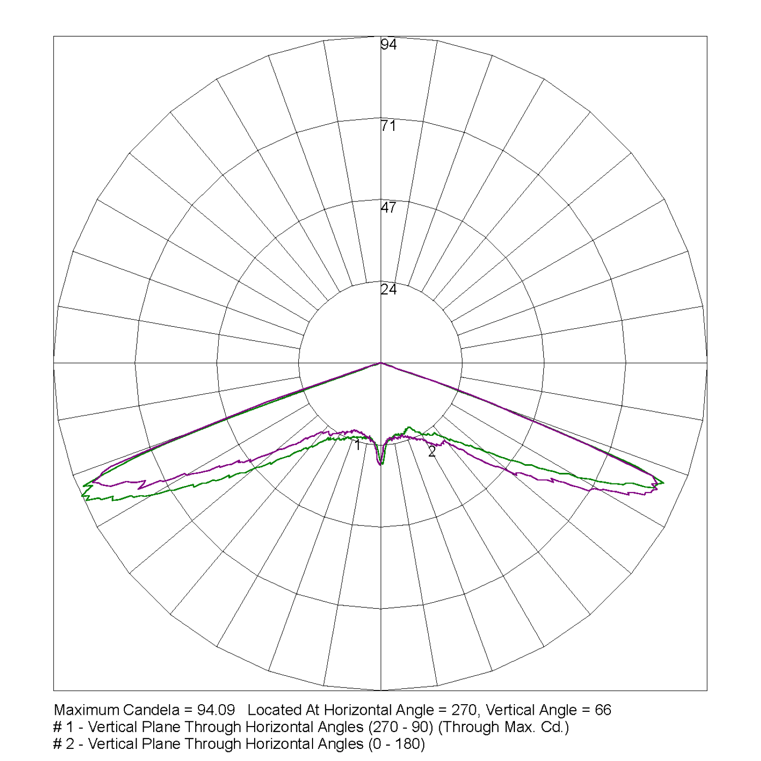 CLIFE-SM-WP-(Area-Lens)-EM-IESR-UK-PTB Polar Curve