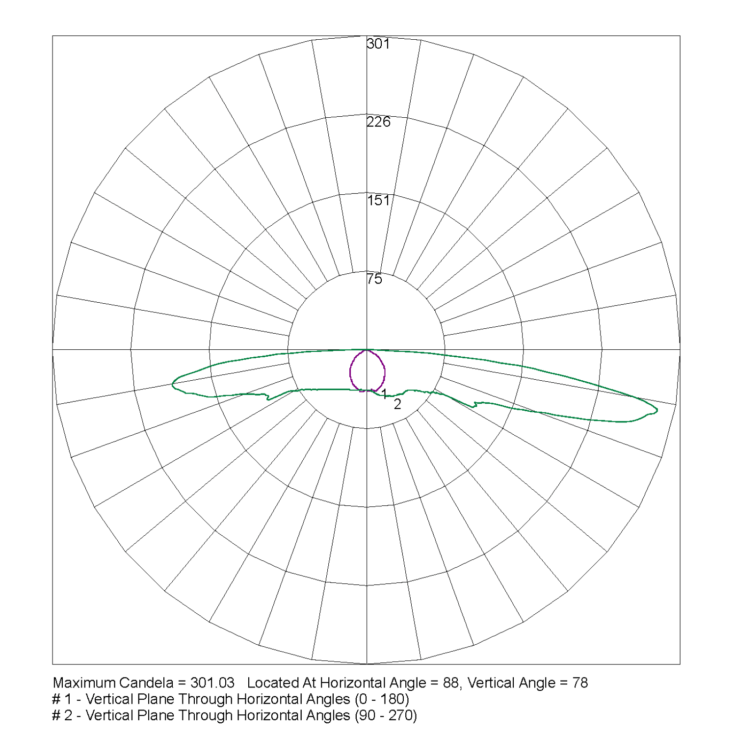 CLIFE-SM-WP-(Corridor-lens)-EM-IESR-UK-PTB Polar Curve