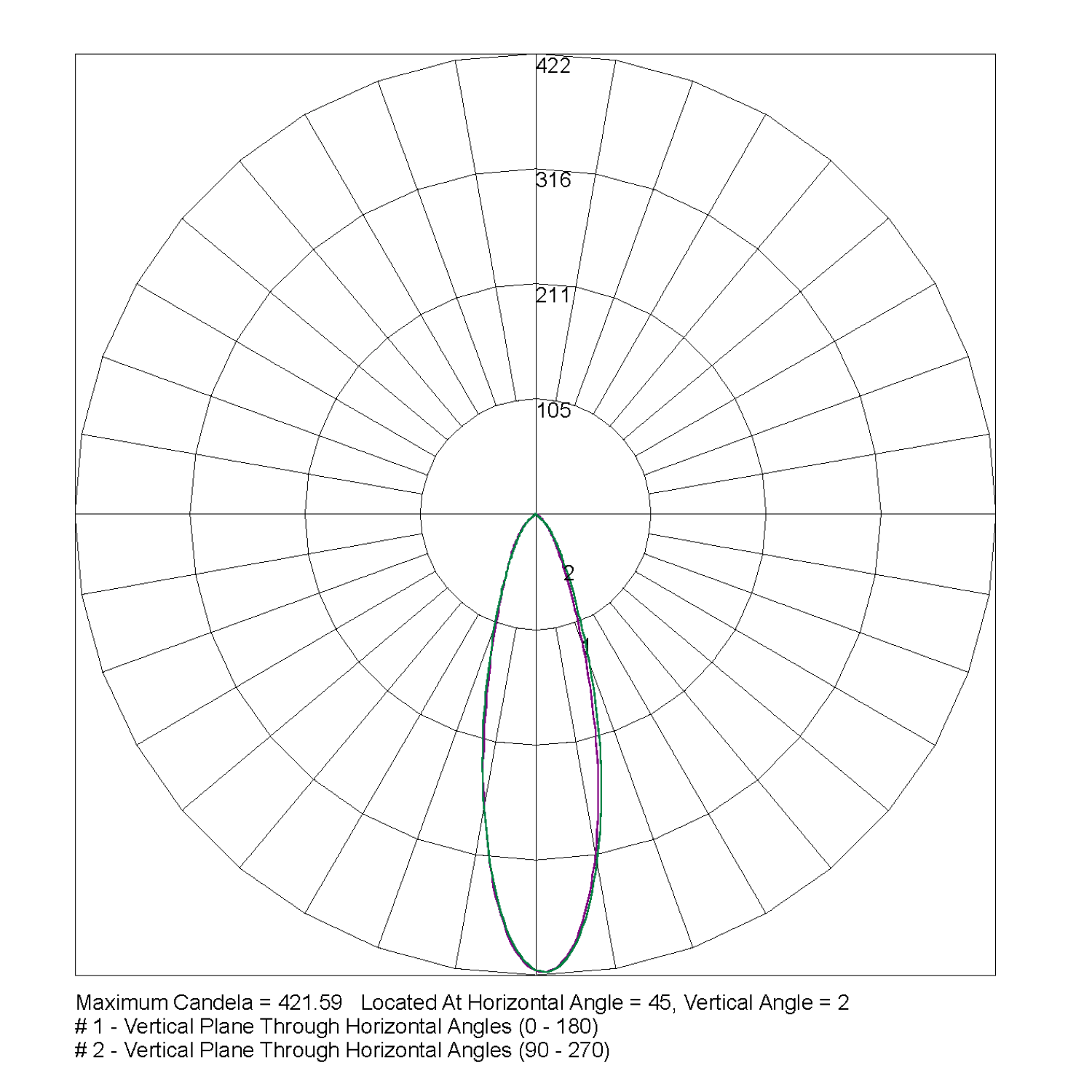 LFLLED-LHSPOT-IESR-E-UK-PTB Polar Curve
