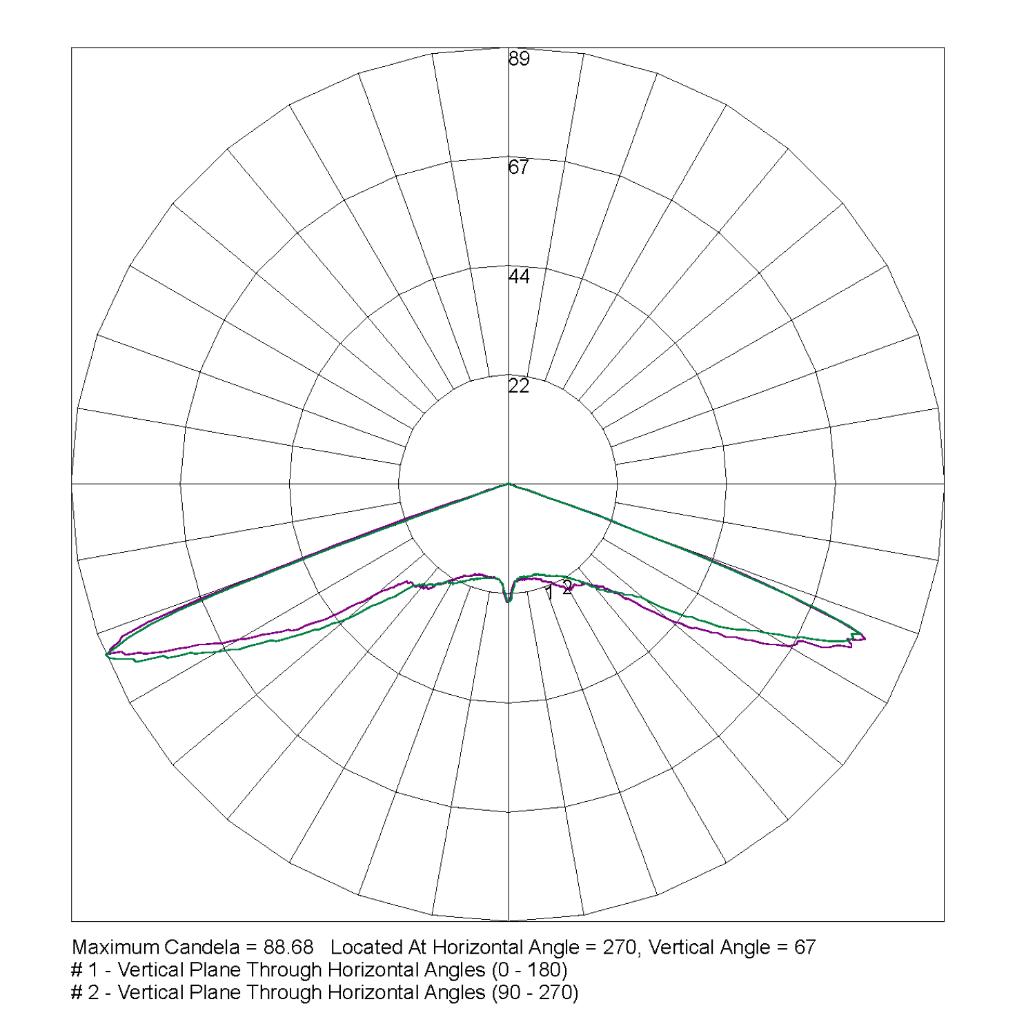 LLIFE-SM-WP-(Area)-IESR-E-UK-PTB Polar Curve