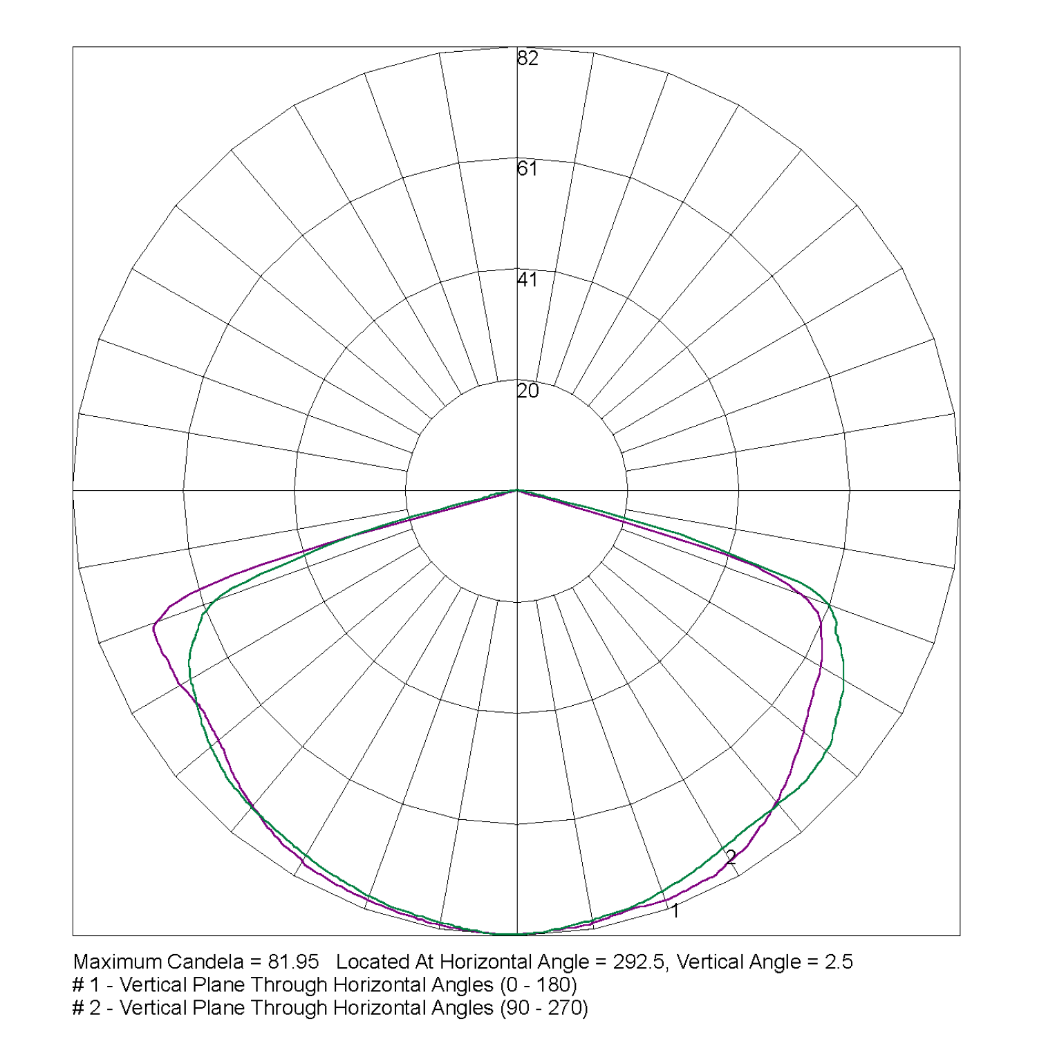 ARGOPLUS-EM-WPPOD_UK_PTB Polar Curve
