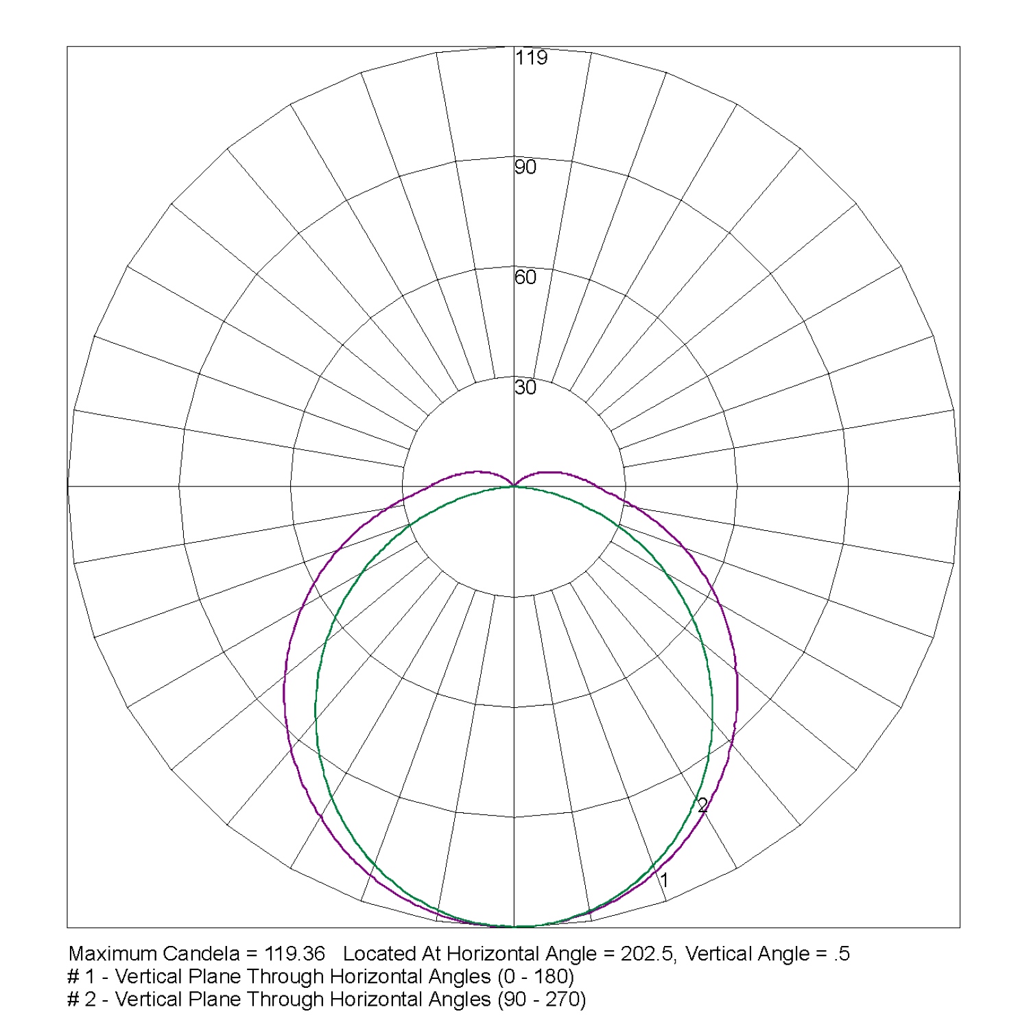 ARGOPRO-1200-EM-LP-PTB_Polar Curve