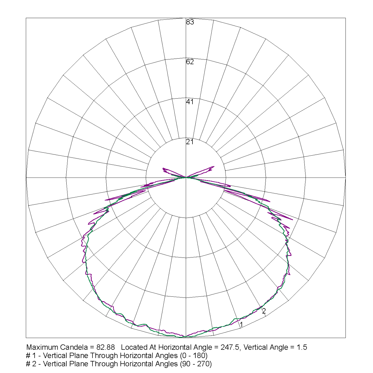 LWPCLIFE-PRO _EM_IESR_UK_PTB Polar Curve
