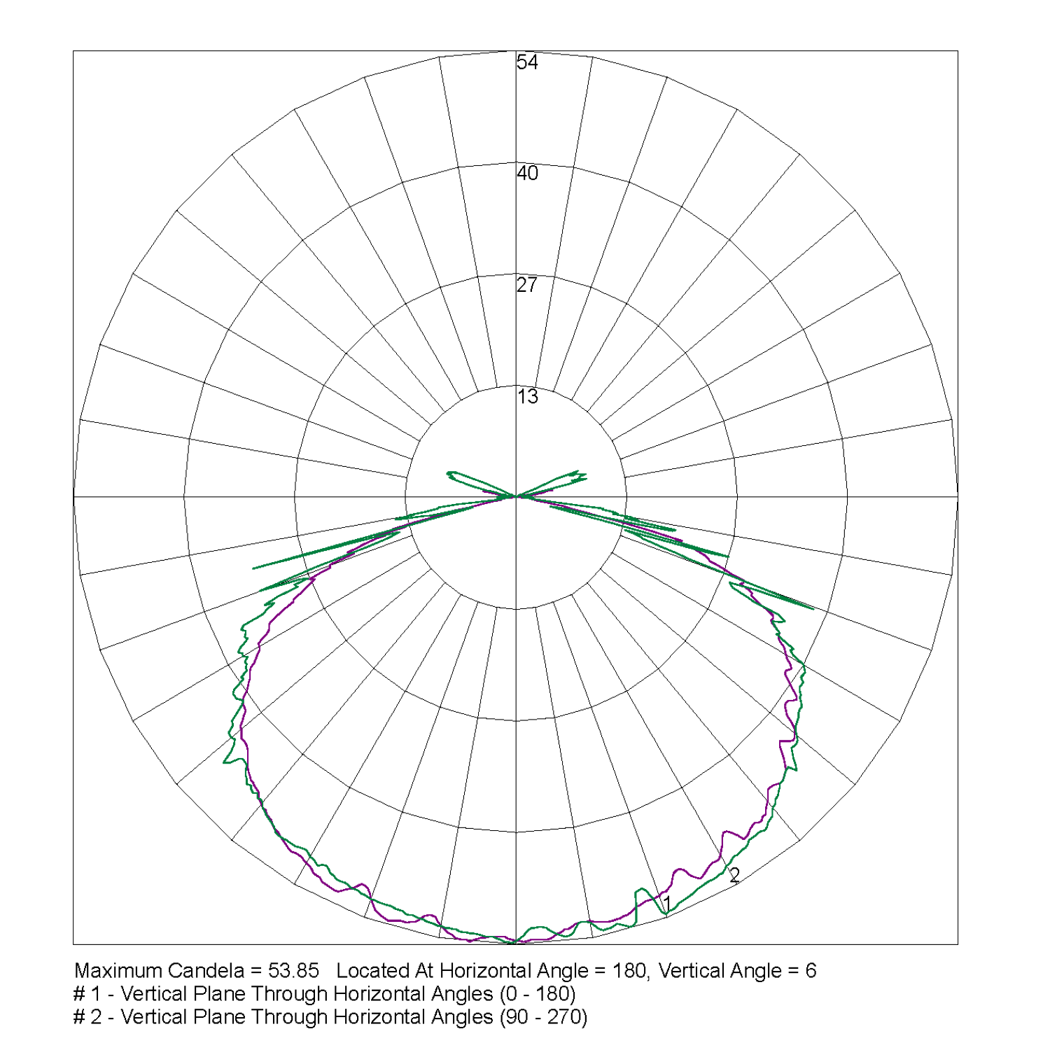 LWPLIFE-PRO-Mains_IESR_G_UK-PTB Polar Curve