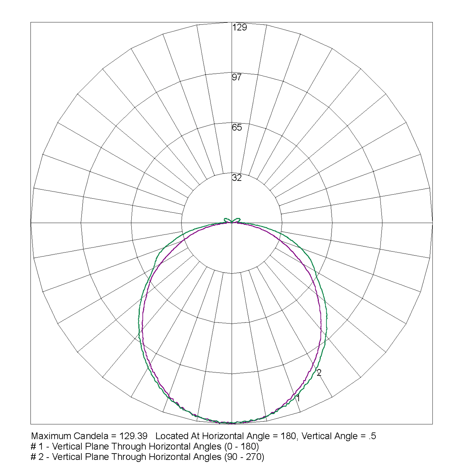 C_L_BULK Polar Curve 150mA