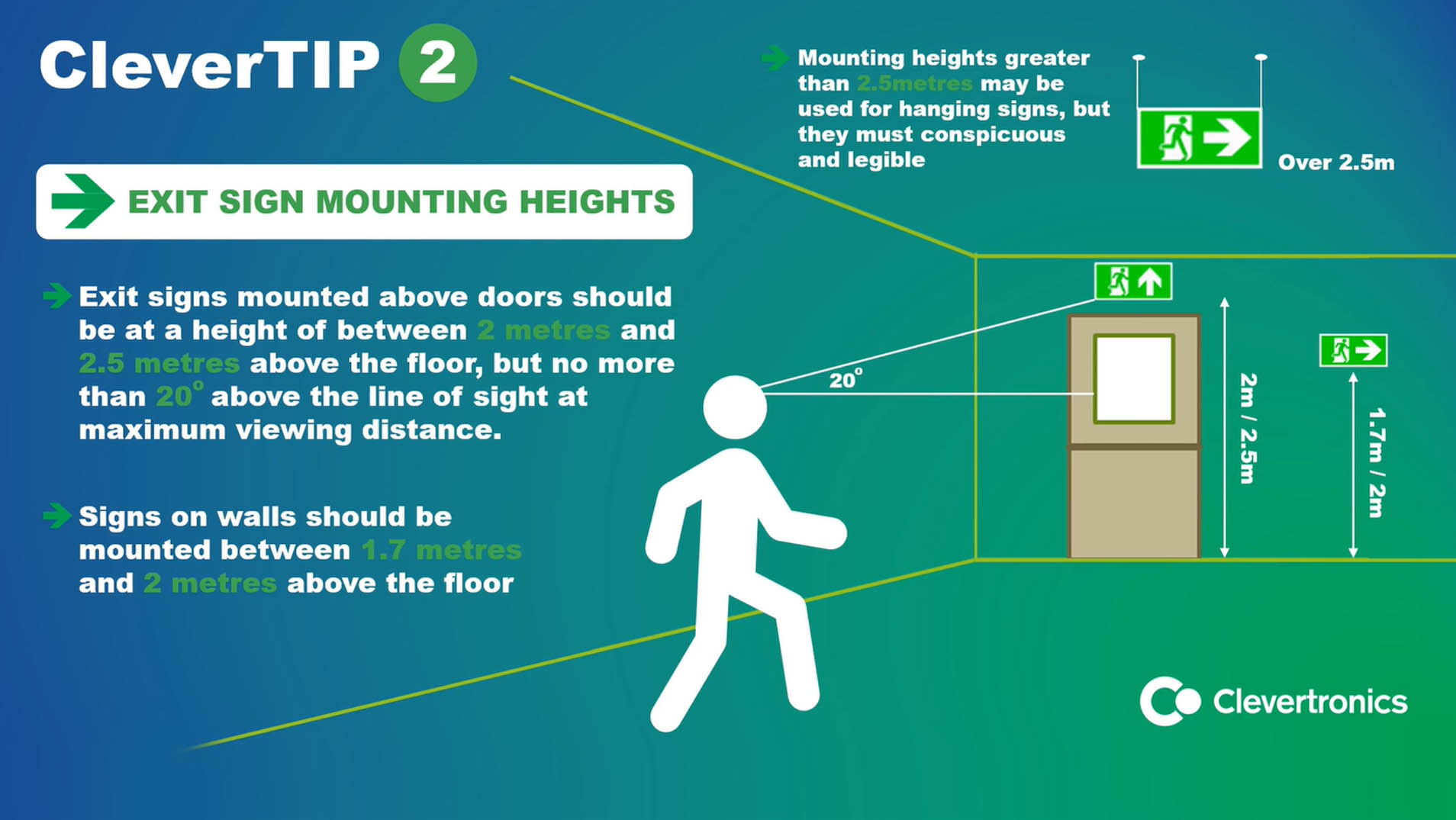 clevertips-clevertronics-uk-emergency-exit-lights-emergency